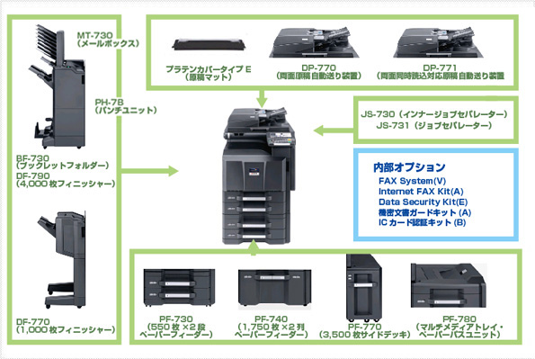 TASKalfa 4550ci オプション製品写真