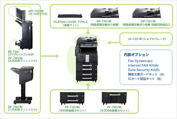 TASKalfa 552ci オプション製品写真