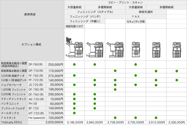 TASKalfa 552ci システム構成図