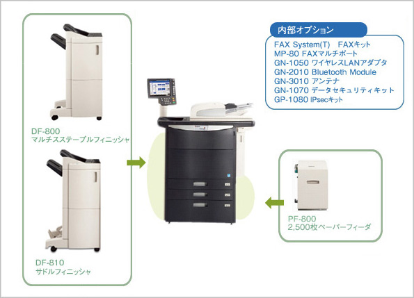 TASKalfa 650c オプション製品写真