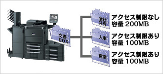 ユーザーボックスで情報管理　イメージ図