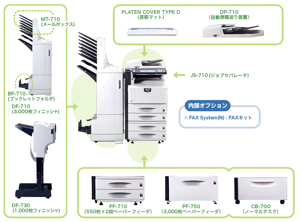 KM-C2520 オプション構成図