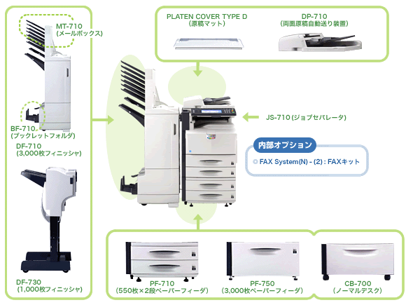 KM-C2525E オプション構成図