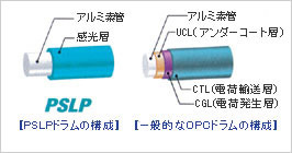 PSLPドラムの構成