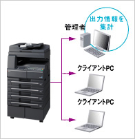 出力枚数情報を集計