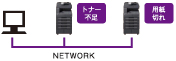 KM-NET VIEWER画面