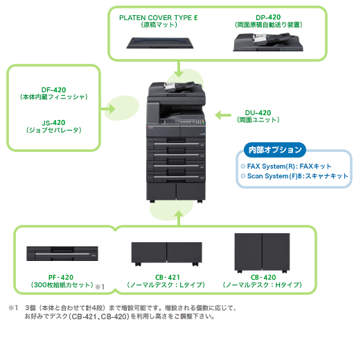 TASKalfa 181 オプション製品写真