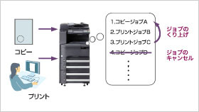 ジョブ管理 イメージ図