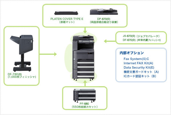 TASKalfa 300i オプション製品写真