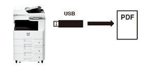 USBメモリへの文書保存 イメージ図
