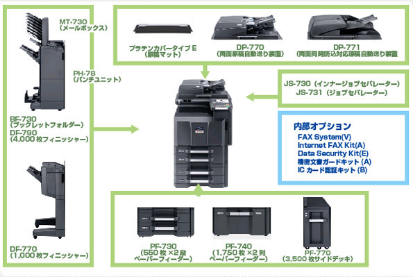 TASKalfa 3500i オプション製品写真