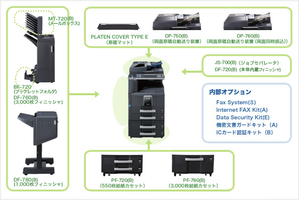 TASKalfa 420i オプション製品写真