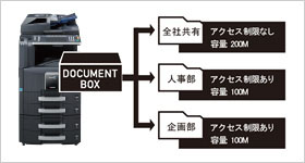アクセス制限でセキュリティ配慮 イメージ図