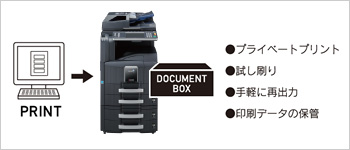 ジョブボックス イメージ図