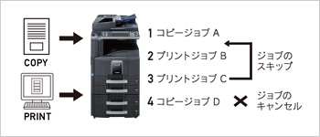 ジョブ管理 イメージ図