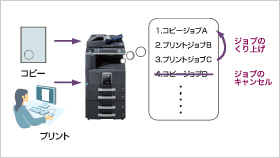 ジョブ管理 イメージ図