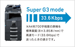 SuperG3モード 33.6Kbps