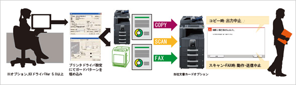 機密文書ガード対応