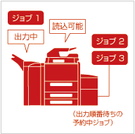 ジョブ予約イメージ