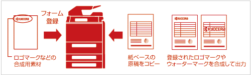 フォーム集イメージ