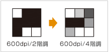 解像度イメージ