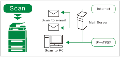 Scan to E-mailイメージ
