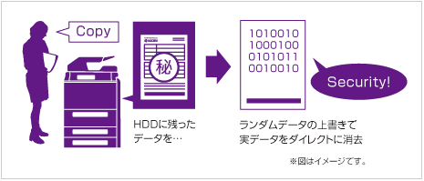 Data Security Kitイメージ