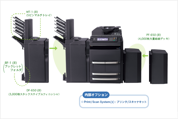 TASKalfa 620 オプション製品写真