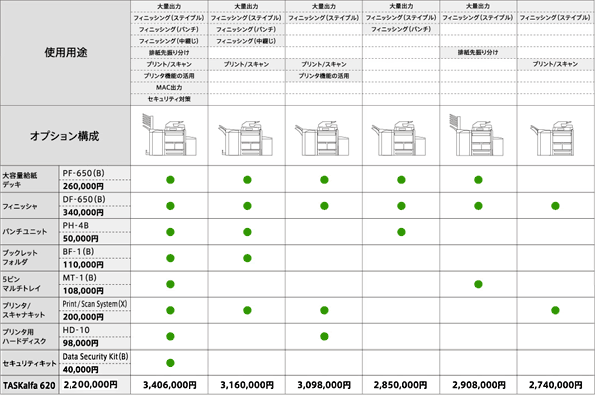 TASKalfa 620 システム構成図