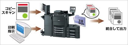 モノクロ複合機 TASKalfa 6500i 特長 文書ボックス | 京セラ