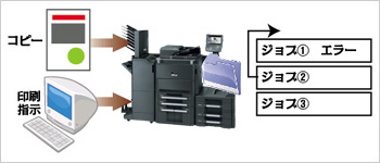 モノクロ複合機 TASKalfa 6500i 特長 文書ボックス | 京セラ