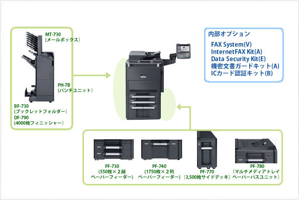 TASKalfa 6500i オプション製品写真