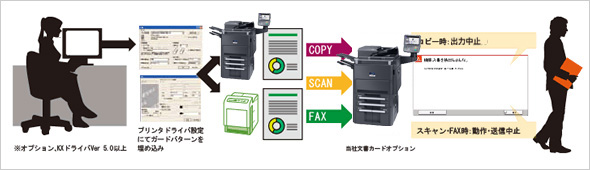 機密文書ガード対応 イメージ図