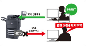 ネットワークセキュリティーを強化 イメージ図