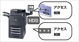文書ボックスもセキュリテイ強化 イメージ図