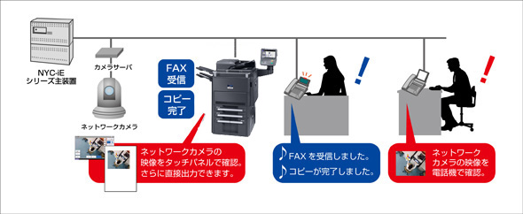 ビジネスホン連携 イメージ図