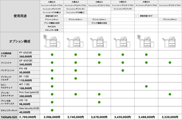 TASKalfa 820 システム構成図