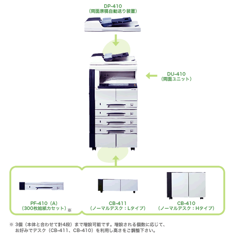 KM-1620 オプション構成図