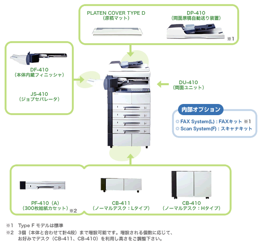 KM-1650 オプション構成図