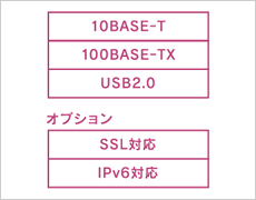 インターフェース