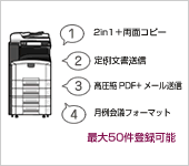 プログラム機能の説明図