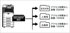 ユーザーボックス