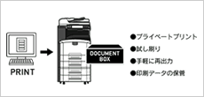 ジョブボックス
