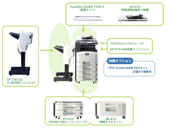 KM-2560 オプション構成図