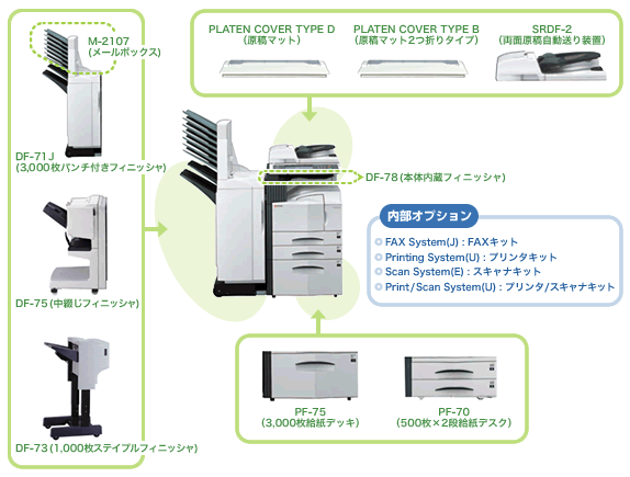 KM-3035 オプション構成図