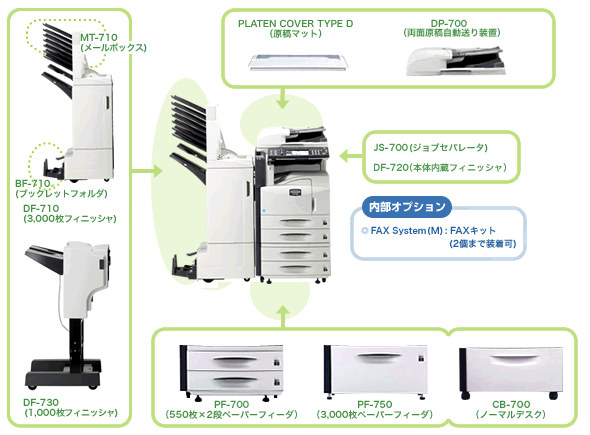 KM-4050 オプション構成図