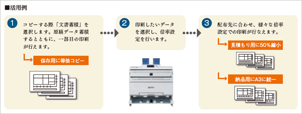 配布先に合わせて変倍 イメージ図