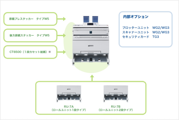 TASKalfa 4811w オプション製品写真