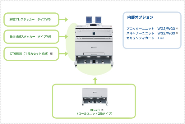 TASKalfa 4812w オプション製品写真