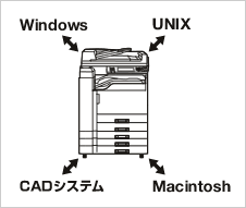マルチプラットフォーム&マルチプロトコルのイメージ図